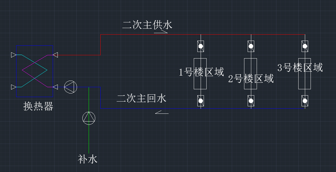 锅炉房外热力管网如何找到漏水点？