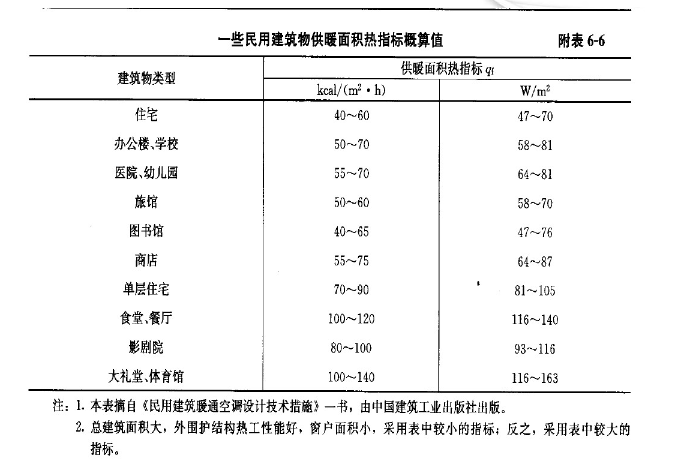 葆蓝低氮纯铜管锅炉如何选型？